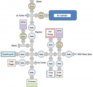 NGX prep line schematic